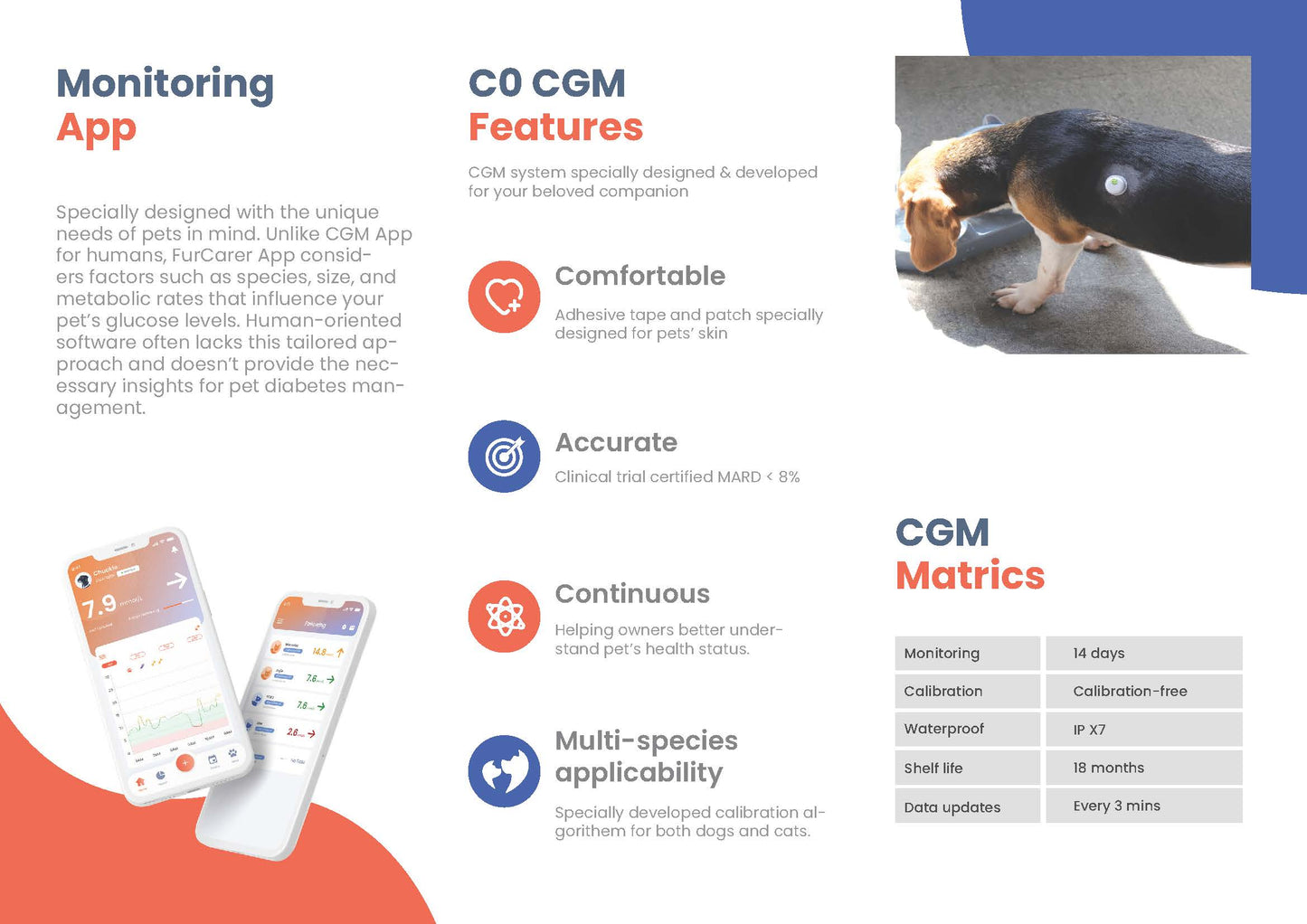 FurCarer Pet CGM